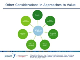 Value
Equity
Work
productivity
Scientific
spillovers
Option
value
Value of
knowing
Caregiver
Effects
Dosing/
administratio...