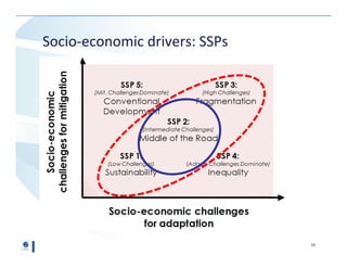 Agriculture and Forest Sector Long-Term Outlook from GLOBIOM