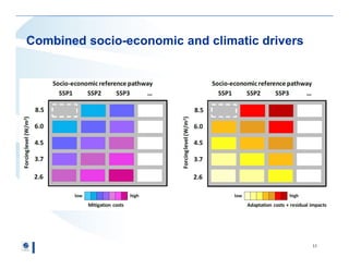 Agriculture and Forest Sector Long-Term Outlook from GLOBIOM