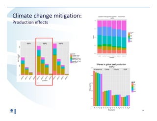 Agriculture and Forest Sector Long-Term Outlook from GLOBIOM