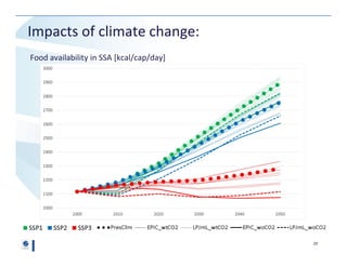 Agriculture and Forest Sector Long-Term Outlook from GLOBIOM