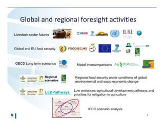 Agriculture and Forest Sector Long-Term Outlook from GLOBIOM