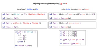 val fgh = (a: String) =>
for {
b <- f(a)
c <- g(b)
d <- h(c)
} yield d
val result = fgh(a)
val fghk = kleisli(f) >=> kleisli(g) >=> kleisli(h)
val result = fghk.run(a)
val fk = kleisli(f)
val gk = kleisli(g)
val hk = kleisli(h)
val fghk = fk >=> gk >=> hk
val result = fghk.run(a)
val fghk = kleisli(f) >==> g >==> h
val result = fghk.run(a)
val fgh = f andThen (_ flatMap g flatMap h)
val result = fgh(a)
val fgh = (a:String) => f(a) flatMap g flatMap h
val result = fgh(a)
Using	Scala’s	flatMap and	for using	Scalaz	operators	>=> and	>==>
Comparing	some	ways	of	composing	f,	g and	h
 