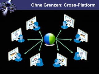 Ohne Grenzen: Cross-Platform
 