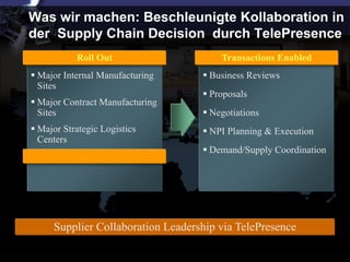 Was wir machen: Beschleunigte Kollaboration in
der Supply Chain Decision durch TelePresence
             Roll Out                                  Transactions Enabled
 Major Internal Manufacturing                        Business Reviews
 Sites
                                                     Proposals
 Major Contract Manufacturing
 Sites                                               Negotiations
                                           Czech
                                          Republic
 Major Strategic Logistics
                      Boxborough   Lausanne          NPI Planning & Execution
                                                                     Shanghai
 Centers
  San Jose Austin Atlanta
                                                                              Hong Kong
            Houston                                  Demand/Supply Coordination
     Guadalajara                                                   Shenzhen
                                                                    Doumen
                                                        Bangalore       Thailand
                                                                        Penang
                                                                          Singapore




      Supplier Collaboration Leadership via TelePresence
 