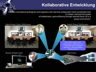 Kollaborative Entwicklung
   Provides manufacturing designers and engineers with real-time collaboration which accelerates time
                                                                        to market, improves the quality
                                      of collaboration, gains efficiency through reduced travel, all in a
                                                                                   secure environment.

Main Design Center TelePresense                                             Supply Partner TelePresense




                                                                         DCV allows active CAD
                                                                      virtualization, collaboration on
                                                                      CAD model and live designer
                                                                       interaction, while full dataset
                                                                               remains secure

Remote Design Center                                                        Data Center
 