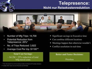 Telepresence:
                                                                                                  Nicht nur Reisekostenreduktion




    •        Number of Mfg Trips: 14,700                                                               Significant savings in Executive time
    •        Potential Reduction from                                                                  Can combine different locations
             Telepresence: 26%*                                                                        Meetings happen that otherwise wouldn’t
    •        No. of Trips Reduced: 3,822                                                               Conflict resolution in real-time
    •        Average Cost Per trip: $1100**

                   Total Cost Savings:                                                                    Better and Faster Decisions:
             ~ $4.2M = 25% reduction of total
                     Mfg travel costs                                                                                Priceless
 * This is the current Cisco on Cisco meeting avoidance rate (based on 45% product utilization)
** Includes T&E. Factors out cost of Pacesetters and All-Hands

                                                                                                                                               21
 