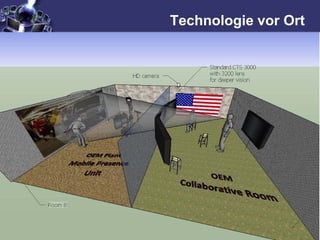 Technologie vor Ort
 
