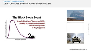 C
O
N
F
I
D
E
N
T
I
A
L
EXPERT BRIEFING | 2022 | © MK | 1
DER SCHWARZE SCHWAN KOMMT IMMER WIEDER
DIE SUPPLY CHAIN VERSTEHEN
 