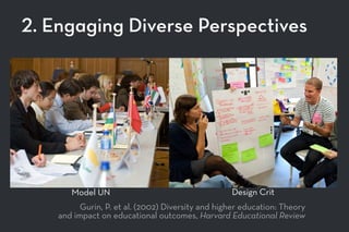 2. Engaging Diverse Perspectives
Model UN Design Crit
Gurin, P. et al. (2002) Diversity and higher education: Theory
and impact on educational outcomes, Harvard Educational Review
 