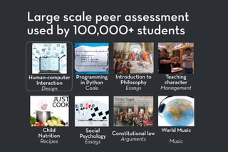 Large scale peer assessment 
Human-computer
Interaction
Design
Teaching
character
Management
Constitutional law
Arguments
Introduction to
Philosophy
Essays
Social
Psychology
Essays
Programming
in Python
Code
Child
Nutrition
Recipes
World Music
Music
used by 100,000+ students
 