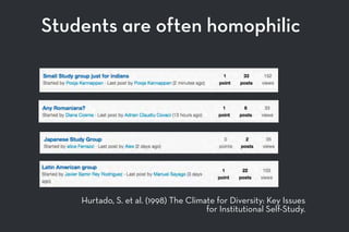 Students are often homophilic
Hurtado, S. et al. (1998) The Climate for Diversity: Key Issues
for Institutional Self-Study.
 