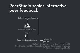 PeerStudio scales interactive
peer feedback
Kulkarni C., Bernstein M., Klemmer S. (2015)
“PeerStudio: Rapid Feedback Emphasizes Revision and Improves
Performance”, Learning@Scale
Submit for feedback
Give feedback to two
peers
Submit for
grades
Read feedback & revise
 