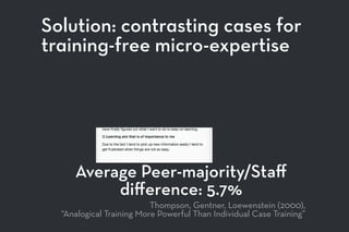 Solution: contrasting cases for
training-free micro-expertise
Thompson, Gentner, Loewenstein (2000),
“Analogical Training More Powerful Than Individual Case Training”
Average Peer-majority/Staﬀ
diﬀerence: 5.7%
 