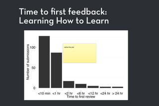 Time to ﬁrst feedback:
Learning How to Learn
0
50
100
<10 min <1 hr <2 hr <6 hr <12 hr <24 hr > 24 hr
Time to first review
Numberofsubmissions
native the plot
 