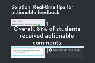 Solution: Real-time tips for
actionable feedback
1 Calculate an internal score
for each rubric dimension
2 Generate tips for reviewer
Overall, 81% of students
received actionable
comments
 