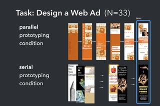Task: Design a Web Ad (N=33)
parallel
prototyping
condition
FINAL
serial
prototyping
condition
 
