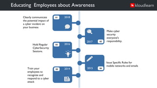 Educating Employees about Awareness
Issue Specific Rules for
mobile networks and emails
2017
2017
2018
2016
2014
Clearly communicate
the potential impact of
a cyber incident on
your business
Make cyber
security
everyone's
responsibility.
Train your
employees to
recognize and
respond to a cyber
attack
Hold Regular
CyberSecurity
Sessions.
01
03
05
02
04
2015
 