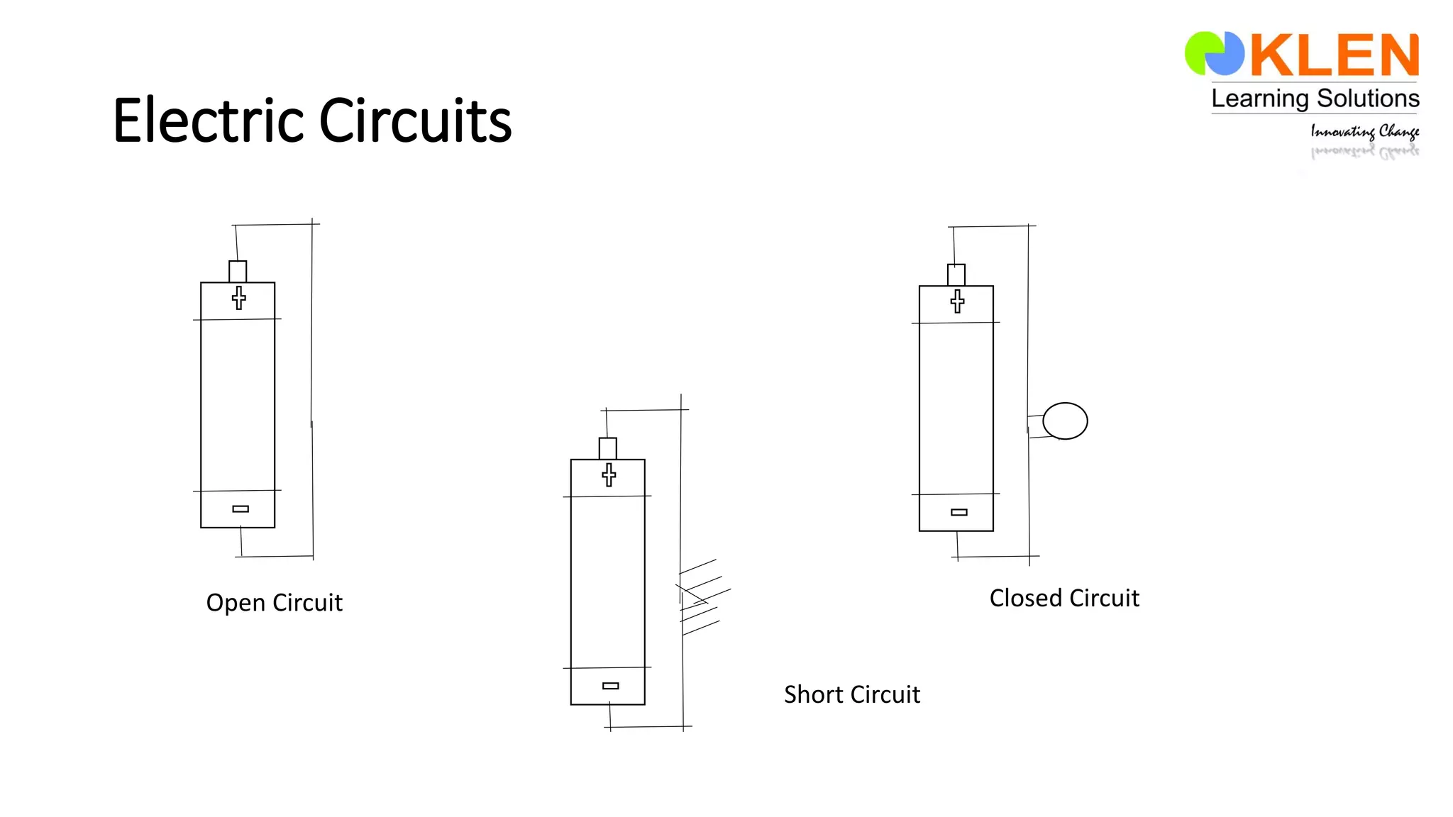 Electric Circuits
Open Circuit
Short Circuit
Closed Circuit
 