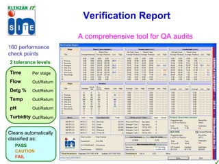 Verification Report 160 performance check points 2 tolerance levels A comprehensive tool for QA audits Time Flow Detg % Temp pH Turbidity  Per stage Out/Return Out/Return Out/Return Out/Return Out/Return  Cleans automatically classified as: PASS CAUTION FAIL   