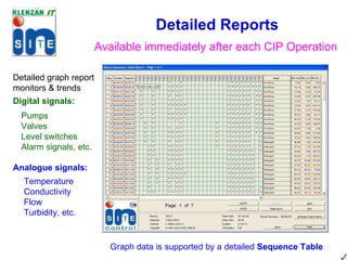 Detailed Reports Available immediately after each CIP Operation Detailed graph report monitors & trends Digital signals: Pumps Valves Level switches Alarm signals, etc. Graph Display can be ‘zoomed’ for greater detail to aid analysis Graph data is supported by a detailed  Sequence Table Temperature Conductivity Flow  Turbidity, etc. Analogue signals: 