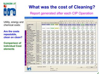 What was the cost of Cleaning? Utility, energy and chemical costs: Single Clean Monthly costs Are the costs repeatable, clean on clean? Comparison of individual Cost elements Report generated after each CIP Operation 