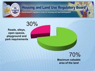 30%
  Roads, alleys,
  open spaces,
 playground and
park requirements




                             70%
                     Maximum saleable
                      area of the land
 