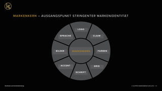© KLEPPER MARKENBERATUNG 2013 |facebook.com/markenberatung 117
Brand
Positioning
Logo
Typeface
Grid SystemVisual Accent
Colors
Claim
Photostyle
Language
Brand
Position
Logo
Typefac
Visual Accent
Photostyle
Language
LOGO
CLAIM
FARBEN
GRID
SCHRIFT
ACCENT
BILDER
SPRACHE
MARKENKERN
MARKENKERN – AUSGANGSPUNKT STRINGENTER MARKENIDENTITÄT
 