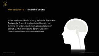 © KLEPPER MARKENBERATUNG 2013 |facebook.com/markenberatung
In der modernen Hirnforschung liefert die Biostruktur-
Analyse die Erkenntnis, dass jeder Mensch drei
Gehirne mit unterschiedlichen „Zuständigkeiten“
besitzt. Sie haben im Laufe der Evolution ihre
unterschiedlichen Funktionen entwickelt.
56
MARKENWERTE – HIRNFORSCHUNG
 