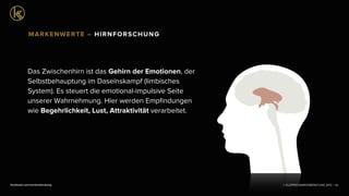 © KLEPPER MARKENBERATUNG 2013 |facebook.com/markenberatung
Das Zwischenhirn ist das Gehirn der Emotionen, der
Selbstbehauptung im Daseinskampf (limbisches
System). Es steuert die emotional-impulsive Seite
unserer Wahrnehmung. Hier werden Empﬁndungen
wie Begehrlichkeit, Lust, Attraktivität verarbeitet.
58
MARKENWERTE – HIRNFORSCHUNG
 