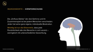 © KLEPPER MARKENBERATUNG 2013 |facebook.com/markenberatung
Die „Einﬂuss-Stärke“ der drei Gehirne und ihr
Zusammenspiel ist bei jedem Menschen verschieden.
Jeder hat seine ganz eigene, individuelle Biostruktur.
Wichtig ist nur die Erkenntnis, dass jede
Persönlichkeit alle drei Bereiche in sich vereint –
wenngleich mit unterschiedlicher Gewichtung.
60
MARKENWERTE – HIRNFORSCHUNG
 