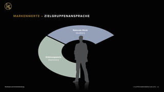 © KLEPPER MARKENBERATUNG 2013 |facebook.com/markenberatung 62
Rationale Werte
(Großhirn)
Erfahrungswerte
(Stammhirn)
MARKENWERTE – ZIELGRUPPENANSPRACHE
 