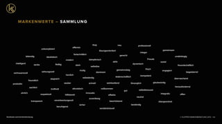 © KLEPPER MARKENBERATUNG 2013 |facebook.com/markenberatung 65
wirkungsvoll
unkompliziert
transparent
professionell
fleißig
klug
sachlich
schnell
kompetent
fortschrittlich
innovativ
produktiv
seriös
intelligent
effektiv
lösungsorientiert
gemeinnützig
unabhängig
beschützend
idealistisch
verantwortungsvoll
selbstbewusst
altruistisch
gerecht
übergeordnet
zuverlässig
gut
selbständig
stark
vertrauensvoll
glaubwürdig
vollkommen
freundschaftlich
beruhigend
beständig
neutral
fürsorglich
integer
respektvoll
sozial
gemeinsam
selbstlos
sicher
hilfsbereit
verständnisvoll
integrativehrlich
wohlwollend
begeisternd
offensiv
neu
kämpferisch Freude
mutig
dynamisch
engagiert
modern
leidenschaftlich
aktiv
offen
lebendig
herzlich
frisch
freundlich
dominant
kraftvoll
siegreich
sauber
überraschend
herausfordernd
MARKENWERTE – SAMMLUNG
 