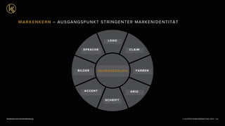 © KLEPPER MARKENBERATUNG 2013 |facebook.com/markenberatung 89
Brand
Positioning
Logo
Typeface
Grid SystemVisual Accent
Colors
Claim
Photostyle
Language
Brand
Position
Logo
Typefac
Visual Accent
Photostyle
Language
LOGO
CLAIM
FARBEN
GRID
SCHRIFT
ACCENT
BILDER
SPRACHE
UNVERGESSLICH
MARKENKERN – AUSGANGSPUNKT STRINGENTER MARKENIDENTITÄT
 