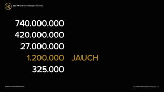 © KLEPPER MARKENBERATUNG 2013 |facebook.com/markenberatung 97
740.000.000
420.000.000
27.000.000
1.200.000
325.000
JAUCH
 