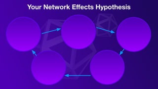 Your Network Eﬀects Hypothesis
 
