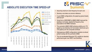 Information Classification: General
• Assuming maximum clock frequency for each core
• Zeroriscy core taken as common reference
• In pure SIMD configurations, the speed-up grows linearly
with the DLP
• Going from a SISD/SIMD to MIMD+SIMD improved the
speedup in all cases, despite the frequency drop
associated to the MIMD hardware.
• The symmetric MIMD+SIMD schemes exhibit up to 17X
speed-up over Zeroriscy for Convolution 32x32 and up to
13X speed-up for the composite workload.
• Heterogeneous MIMD configurations maintain an almost
perfect overlap with the symmetric MIMD.
• The non-accelerated Klessydra-T03, exhibits an absolute
performance gain over RI5CY and ZeroRiscy
Pagina 14
ABSOLUTE EXECUTION TIME SPEED-UP
0
1
2
3
4
5
6
7
8
9
10
11
12
13
14
15
16
17
18
SISD,
DLP
1
pure
SIMD,
DLP
2
pure
SIMD,
DLP
4
pure
SIMD,
DLP
8
Sym.
MIMD,
DLP
1
Sym.
MIMD+SIMD,
DLP
2
Sym.
MIMD+SIMD,
DLP
4
Sym.
MIMD+SIMD,
DLP
8
Het.
MIMD,
DLP
1
Het.
MIMD+SIMD,
DLP
2
Het.
MIMD+SIMD,
DLP
4
Het.
MIMD+SIMD,
DLP
8
Klessydra
T03
(no
accel.)
RI5CY
(DSP
extension)
ZeroRiscy
(no
accel.)
Conv.2D 4x4
Conv.2D 8x8
Conv.2D 16x16
Conv.2D 32x32
FFT 256
MatMul 64x64
Composite
 