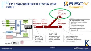 Information Classification: General
• “space-qualified” core,
• T0 microarchitecture
• + configurable HW/SW fault-
tolerance support
• “edge computing” core
• extends T0 microarchitecture
• RV32IM
• + configurable multiple
scratchpad memories
• + configurable vector unit
• extended ISA
• Starting point
• M mode v1.10
• RV32I user ISA
• single hart
• M mode v1.10
• RV32I user ISA
• Atomic ext. (partial)
• multiple PC & CSR
• multiple interleaved
harts
PULPino
feat.
Klessydra S0
core
PULPino
feat.
Klessydra
T0 cores
PULPino
feat.
Klessydra F0
cores
PULPino
feat.
Klessydra T1
cores
19/04/2021 Page 5
core
courtesy of
THE PULPINO-COMPATIBLE KLESSYDRA CORE
FAMILY
 