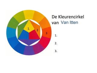 De Kleurencirkel van Van Itten 1.  2.  3.  2 1.  3 