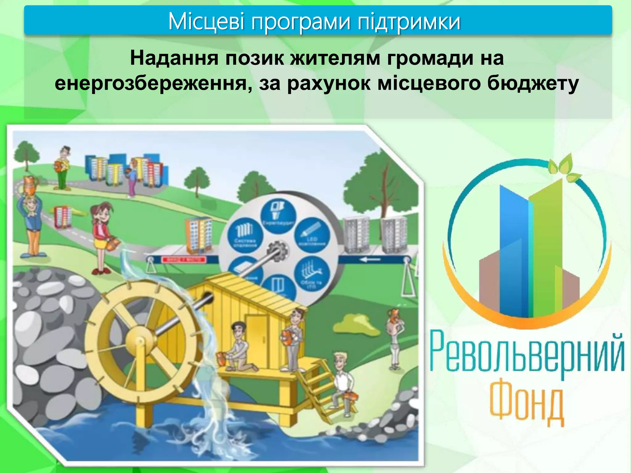 Місцеві програми підтримки
Надання позик жителям громади на
енергозбереження, за рахунок місцевого бюджету
 