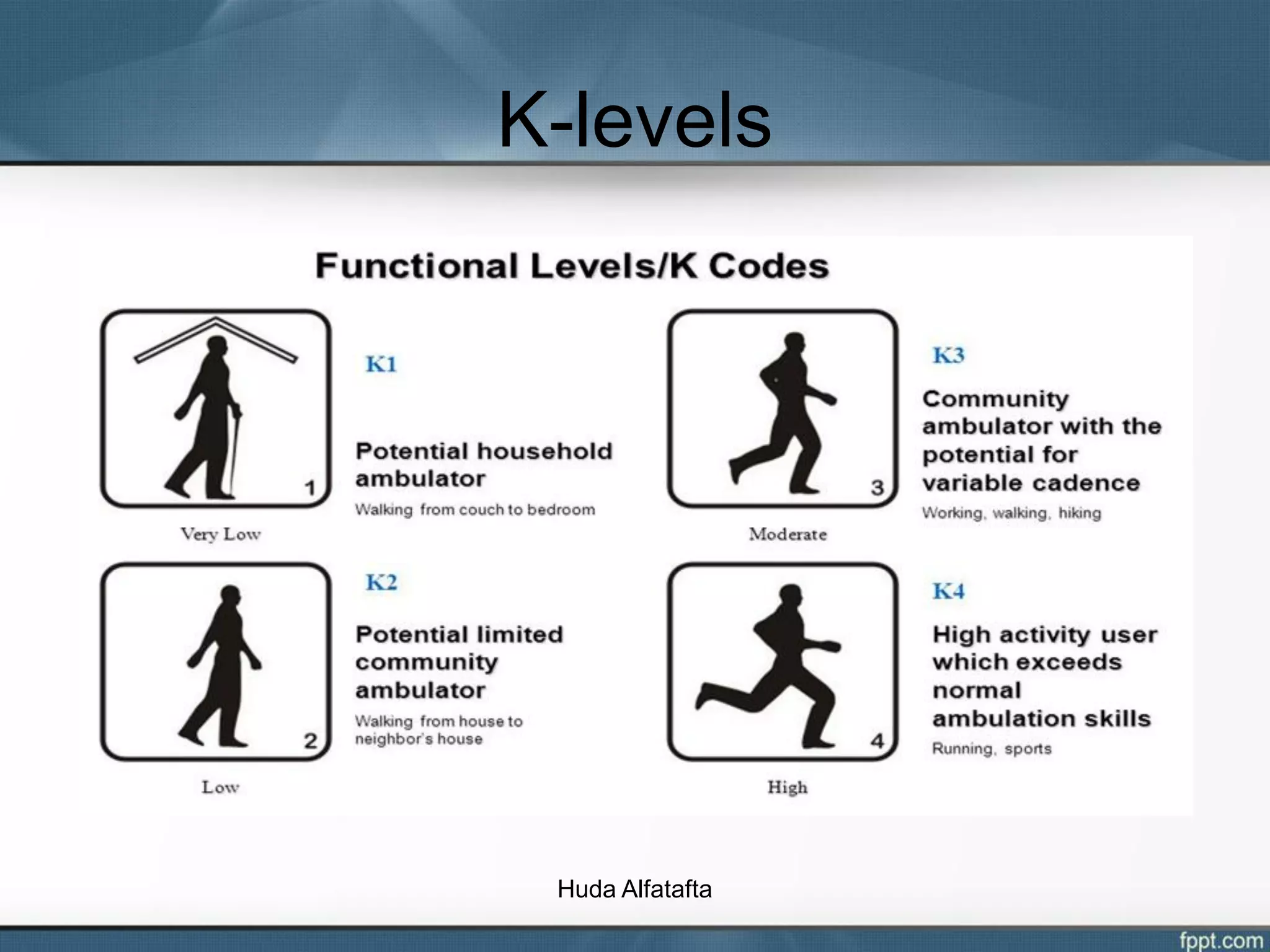 K Level Chart K level presenation | PDF