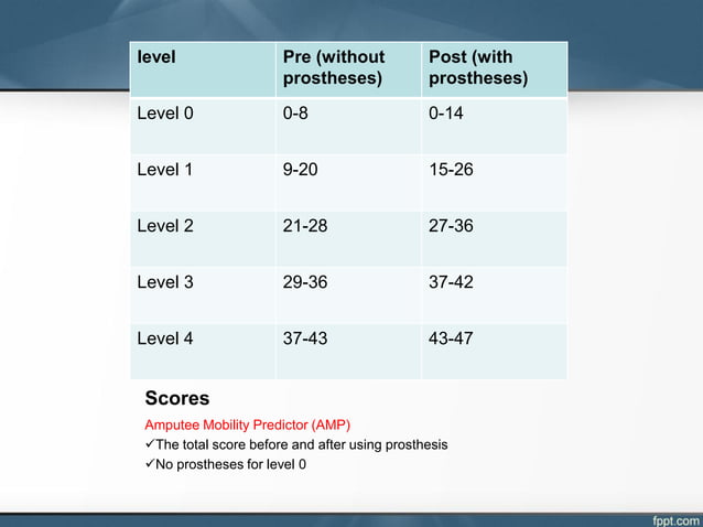 Level K Numbers K level presenation | PDF