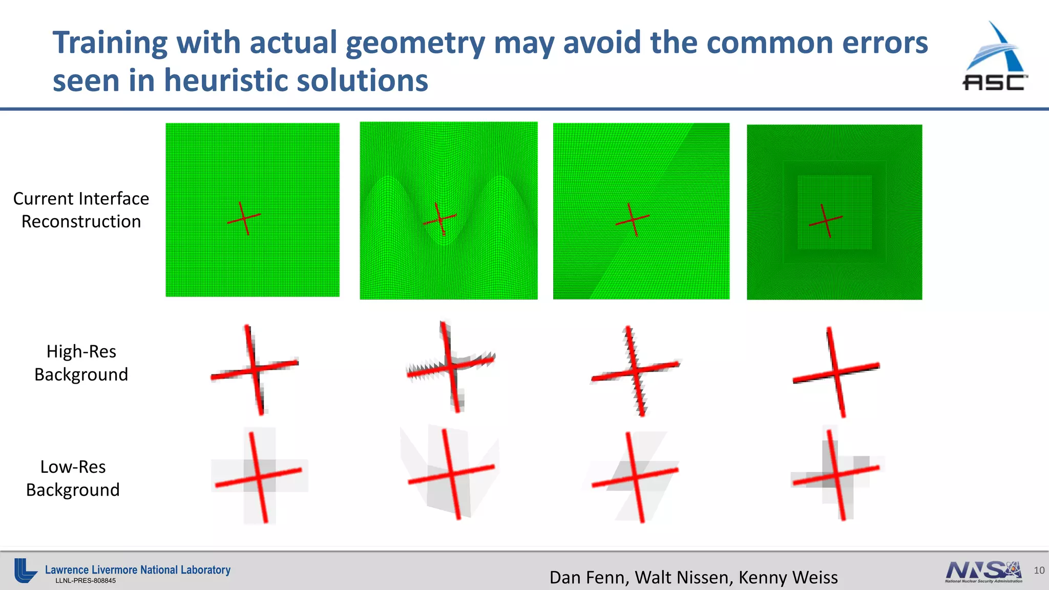 10
LLNL-PRES-808845
Training with actual geometry may avoid the common errors
seen in heuristic solutions
High-Res
Background
Low-Res
Background
Current Interface
Reconstruction
Dan Fenn, Walt Nissen, Kenny Weiss
 
