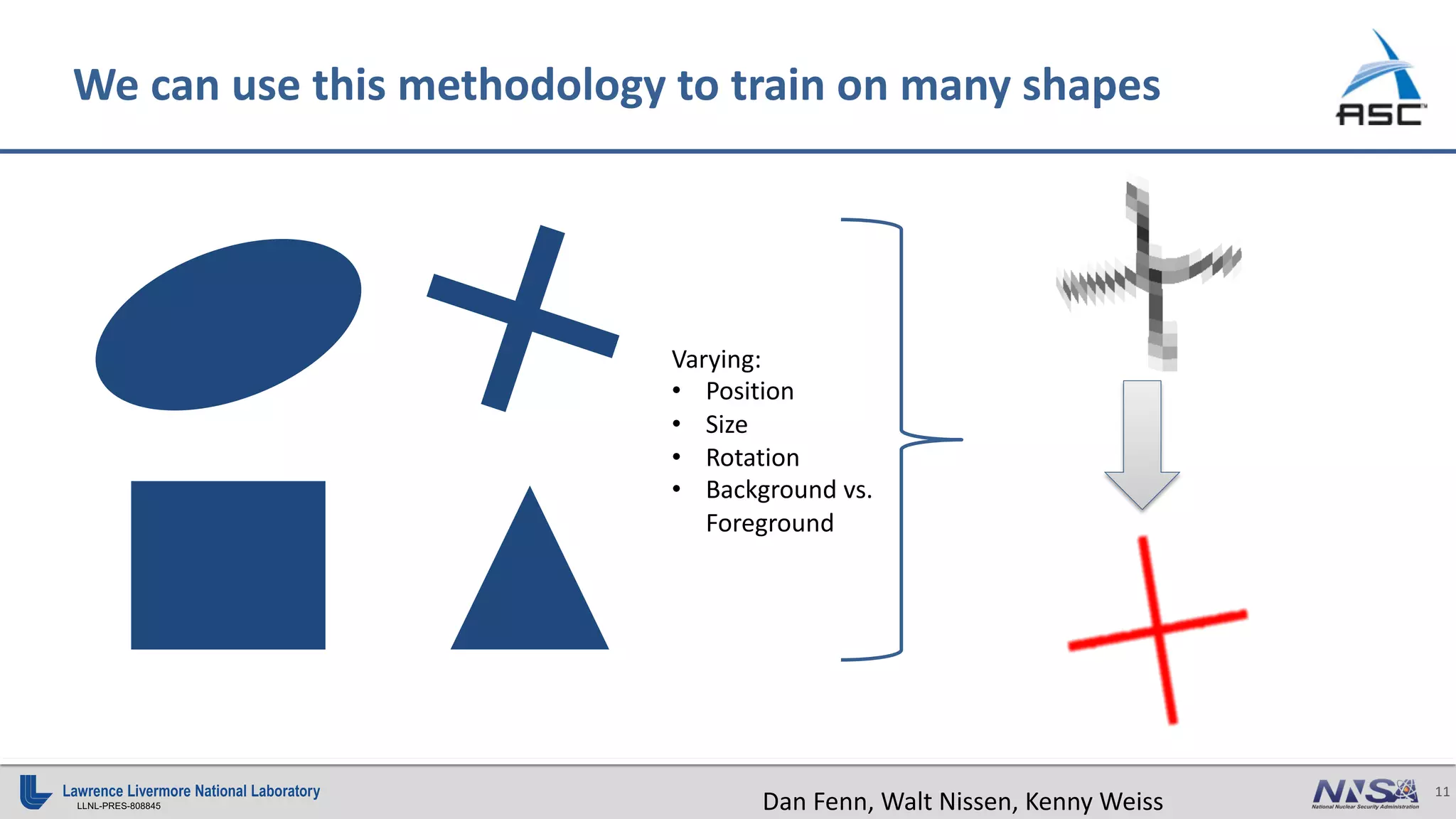 11
LLNL-PRES-808845
We can use this methodology to train on many shapes
Varying:
• Position
• Size
• Rotation
• Background vs.
Foreground
Dan Fenn, Walt Nissen, Kenny Weiss
 