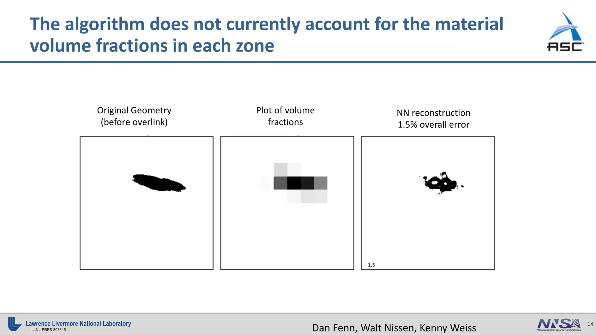 14
LLNL-PRES-808845
The algorithm does not currently account for the material
volume fractions in each zone
Original Geometry
(before overlink)
NN reconstruction
1.5% overall error
Dan Fenn, Walt Nissen, Kenny Weiss
Plot of volume
fractions
 