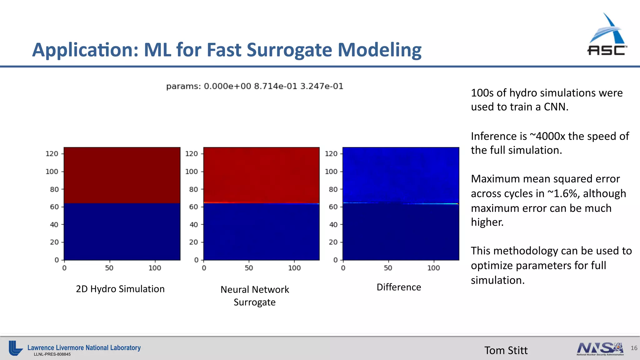 16
LLNL-PRES-808845 Tom Stitt
ApplicaBon: ML for Fast Surrogate Modeling
100s of hydro simulations were
used to train a CNN.
Inference is ~4000x the speed of
the full simulation.
Maximum mean squared error
across cycles in ~1.6%, although
maximum error can be much
higher.
This methodology can be used to
optimize parameters for full
simulation.
2D Hydro Simulation Neural Network
Surrogate
Difference
 