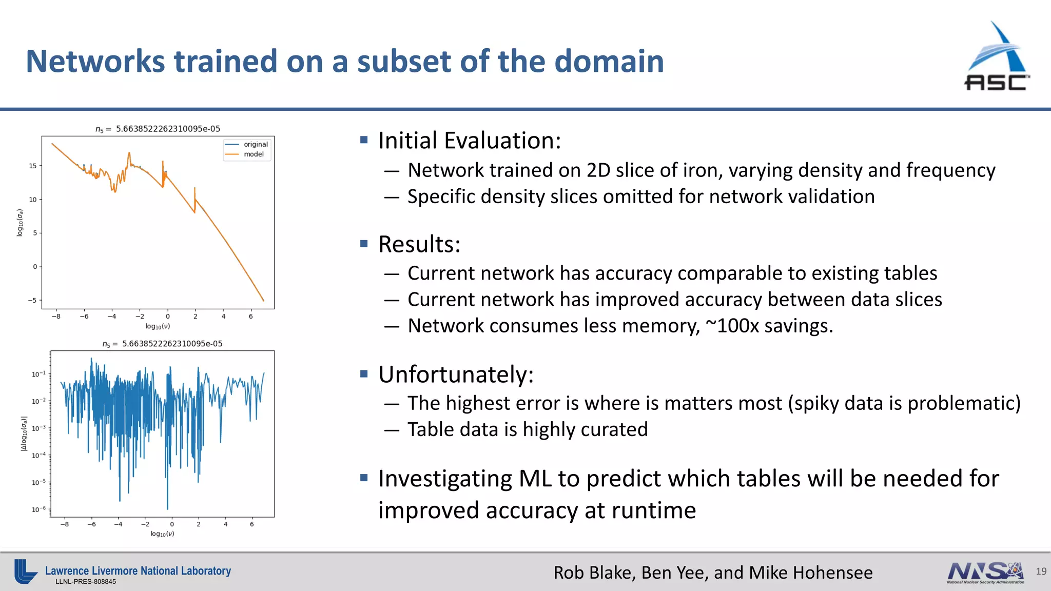 19
LLNL-PRES-808845
Networks trained on a subset of the domain
§ Initial Evaluation:
— Network trained on 2D slice of iron, varying density and frequency
— Specific density slices omitted for network validation
§ Results:
— Current network has accuracy comparable to existing tables
— Current network has improved accuracy between data slices
— Network consumes less memory, ~100x savings.
§ Unfortunately:
— The highest error is where is matters most (spiky data is problematic)
— Table data is highly curated
§ Investigating ML to predict which tables will be needed for
improved accuracy at runtime
Rob Blake, Ben Yee, and Mike Hohensee
 