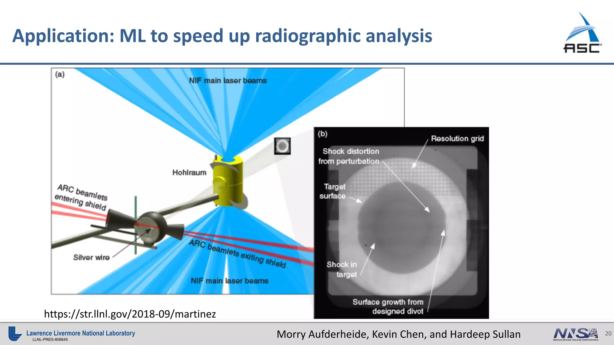 20
LLNL-PRES-808845
https://str.llnl.gov/2018-09/martinez
Application: ML to speed up radiographic analysis
Morry Aufderheide, Kevin Chen, and Hardeep Sullan
 