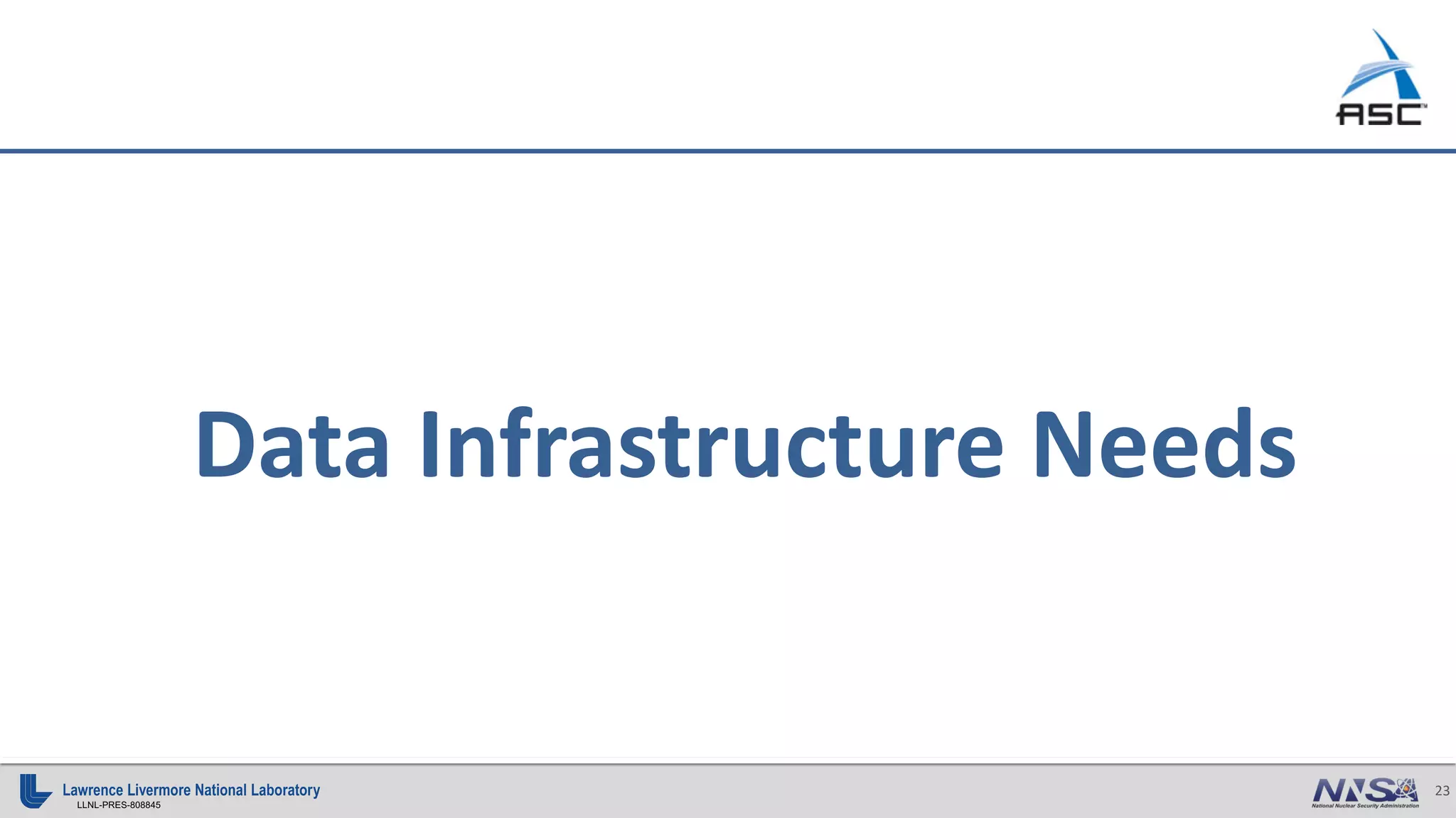 23
LLNL-PRES-808845
Data Infrastructure Needs
 