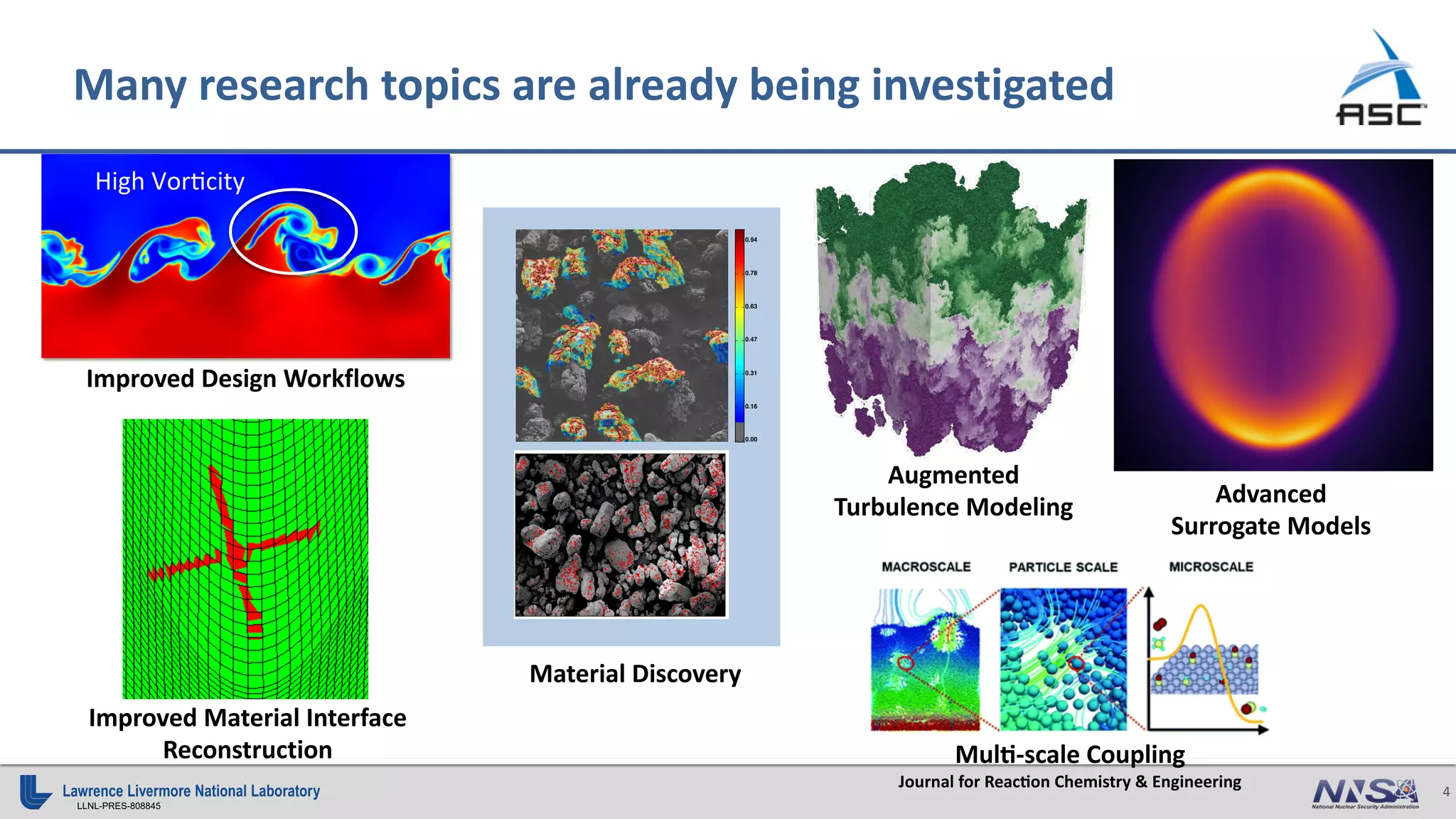 4
LLNL-PRES-808845
Many research topics are already being investigated
a_rf_nobkg (No Bkg)
0.00
0.16
0.31
0.47
0.63
0.78
0.94
Material Discovery
Augmented
Turbulence Modeling
B" C"
A"
D"
A"
C"
B" D"
High%Vor)city%
Improved Design Workflows
Improved Material Interface
Reconstruction
Advanced
Surrogate Models
Mul?-scale Coupling
Journal for Reac-on Chemistry & Engineering
 